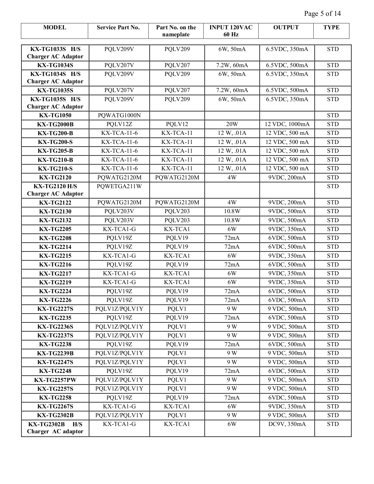 Cordless Phone Battery Compatibility Chart